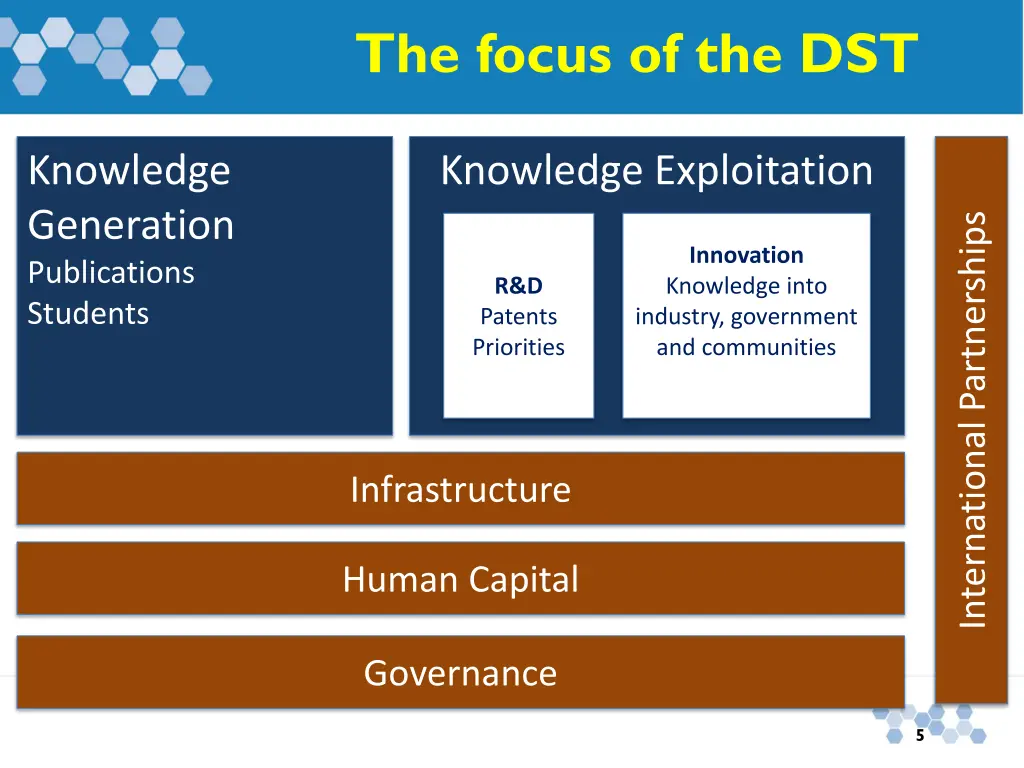 the focus of the dst