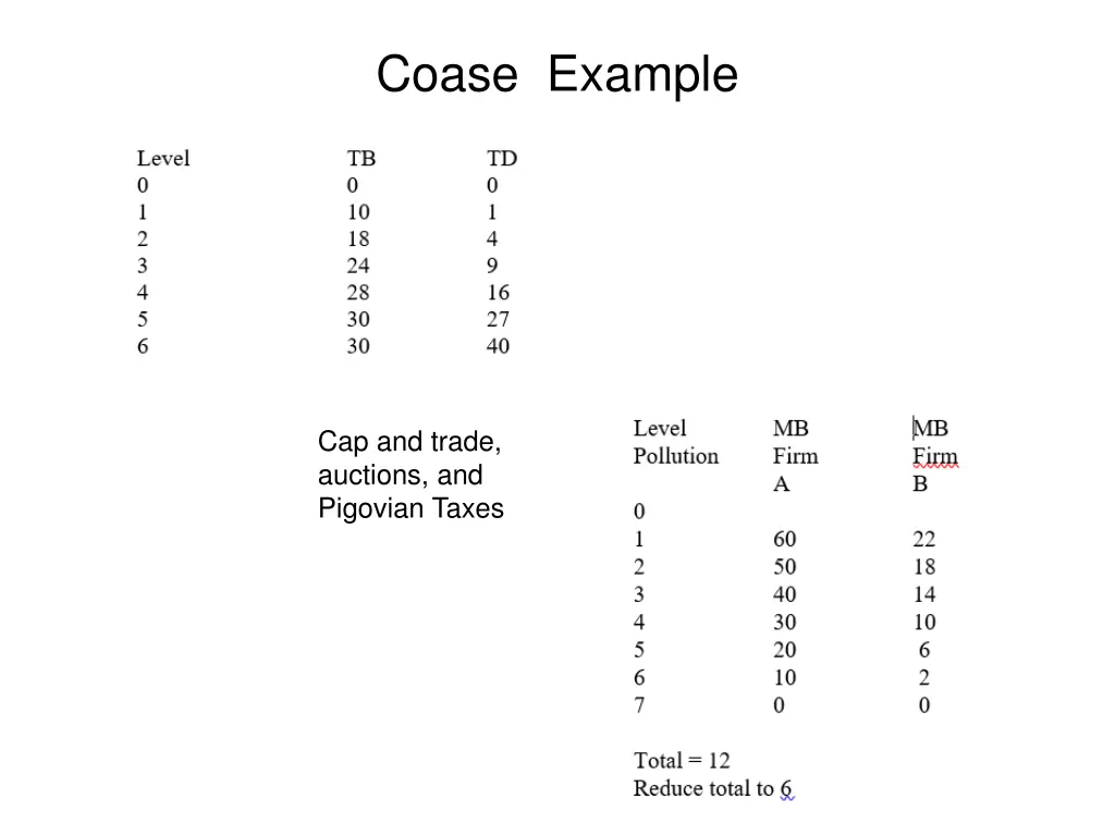 coase example