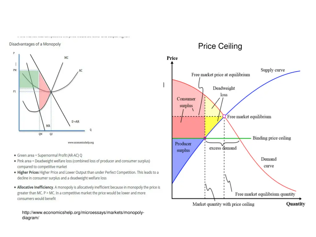 price ceiling