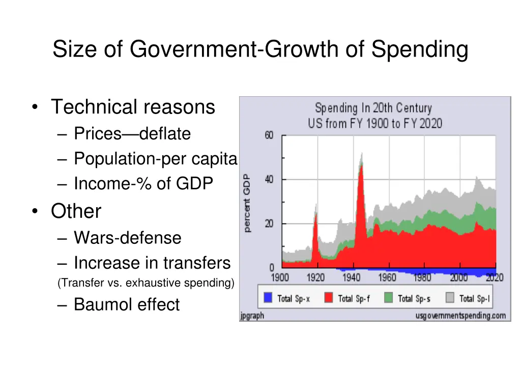 size of government growth of spending