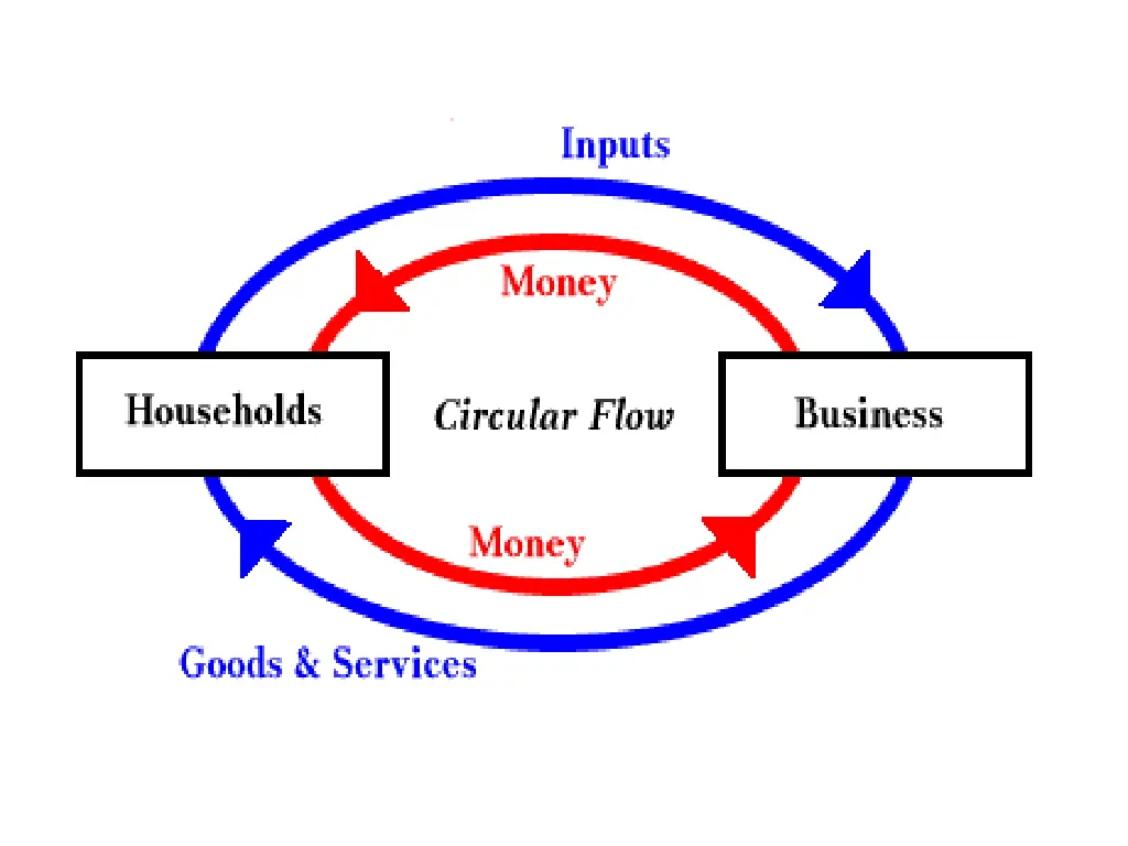 slide7
