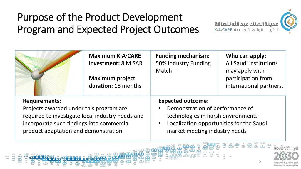purpose of the purpose of the product development