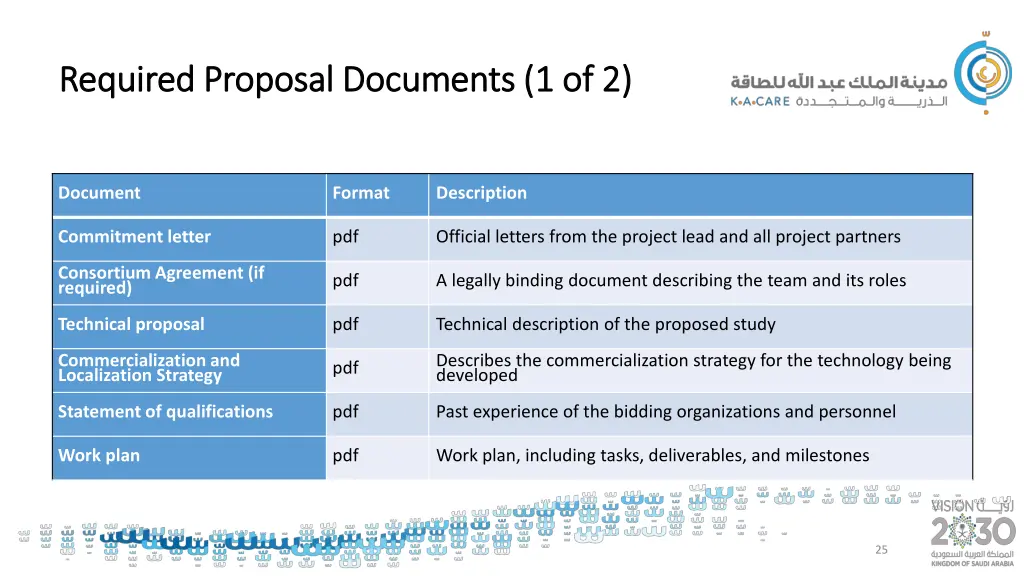 required proposal documents 1 of 2 required