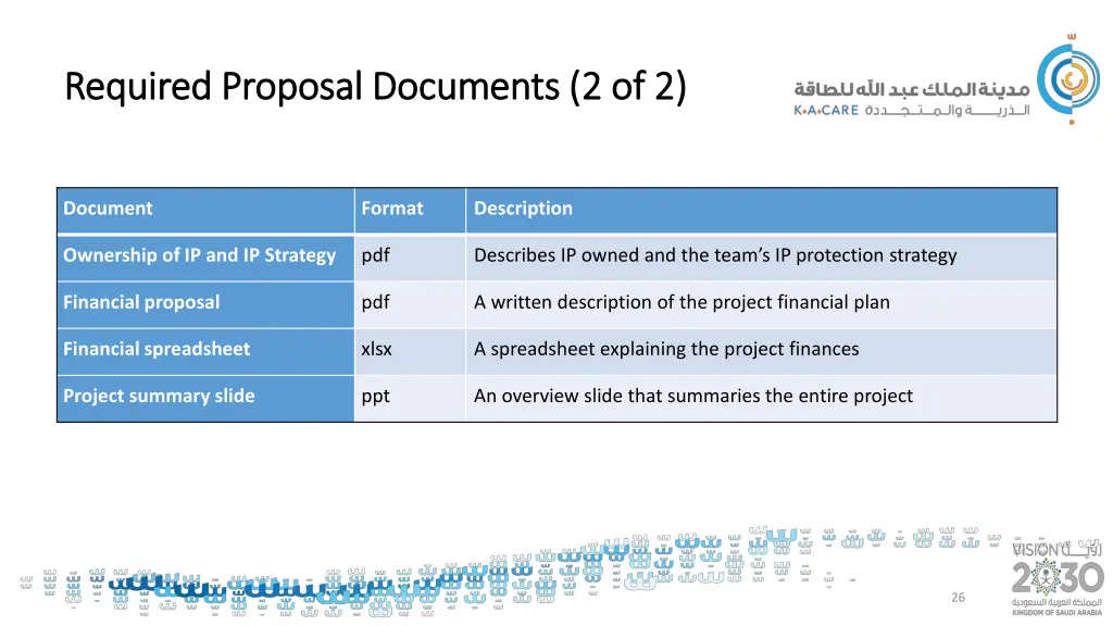 required proposal documents 2 of 2 required