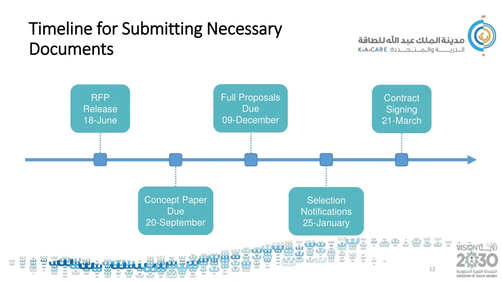 timeline for submitting necessary timeline