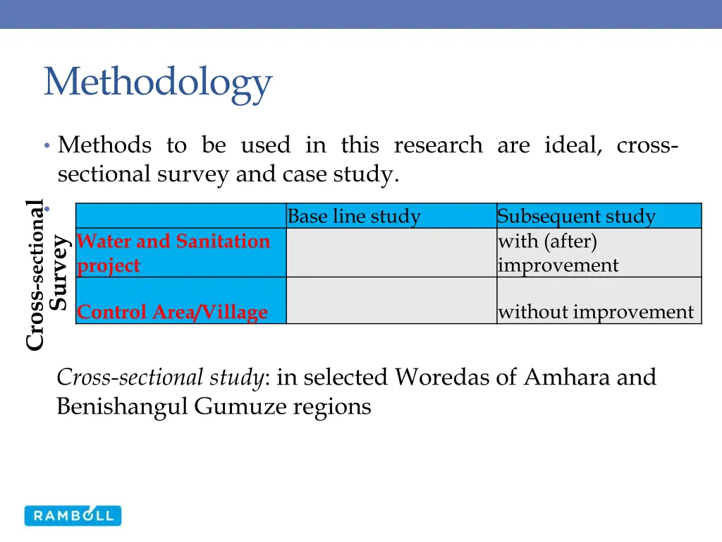 methodology