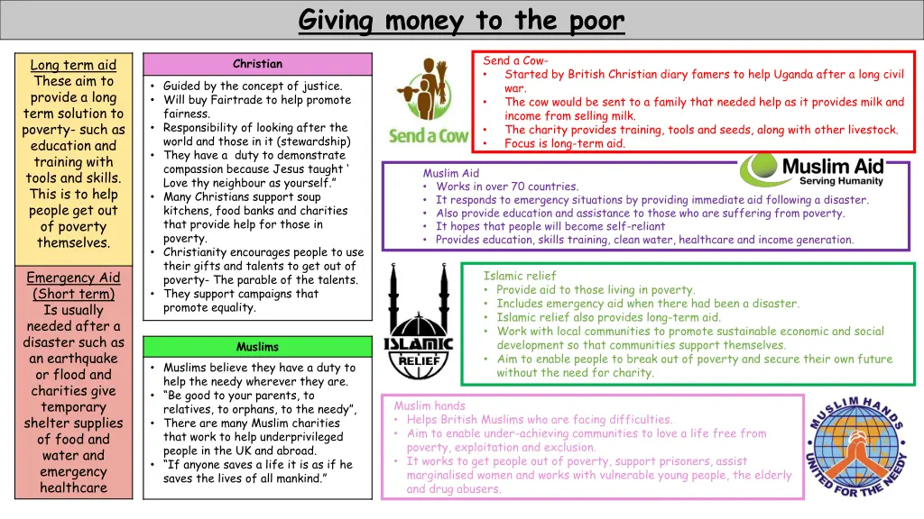 giving money to the poor