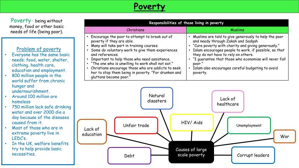 poverty