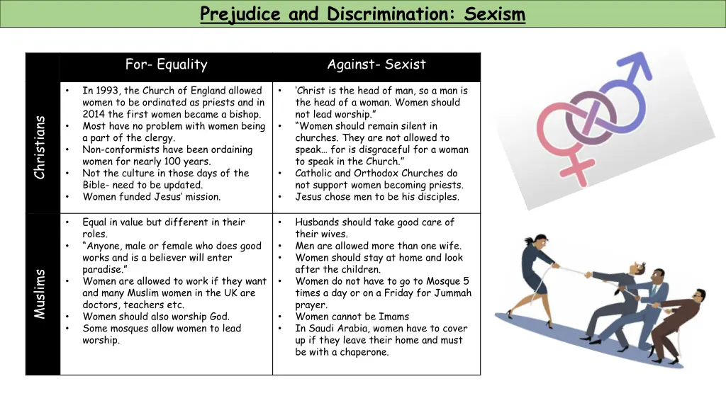 prejudice and discrimination sexism