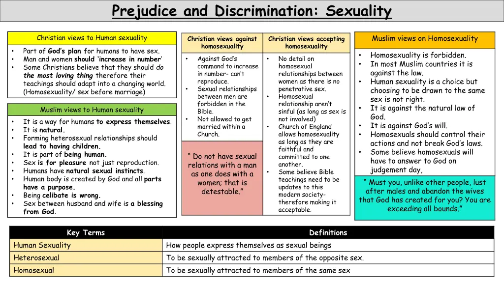 prejudice and discrimination sexuality