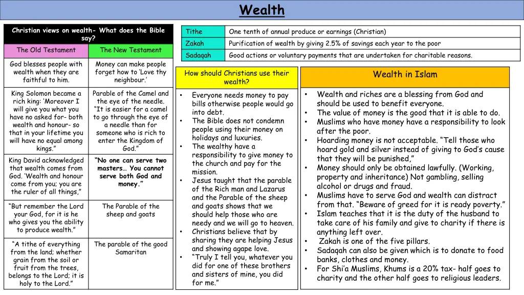 wealth