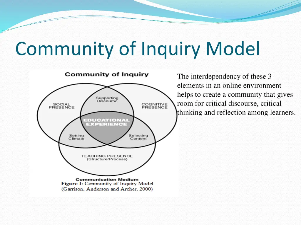 community of inquiry model