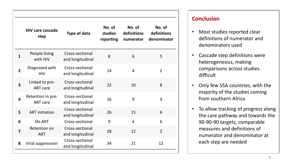 conclusion