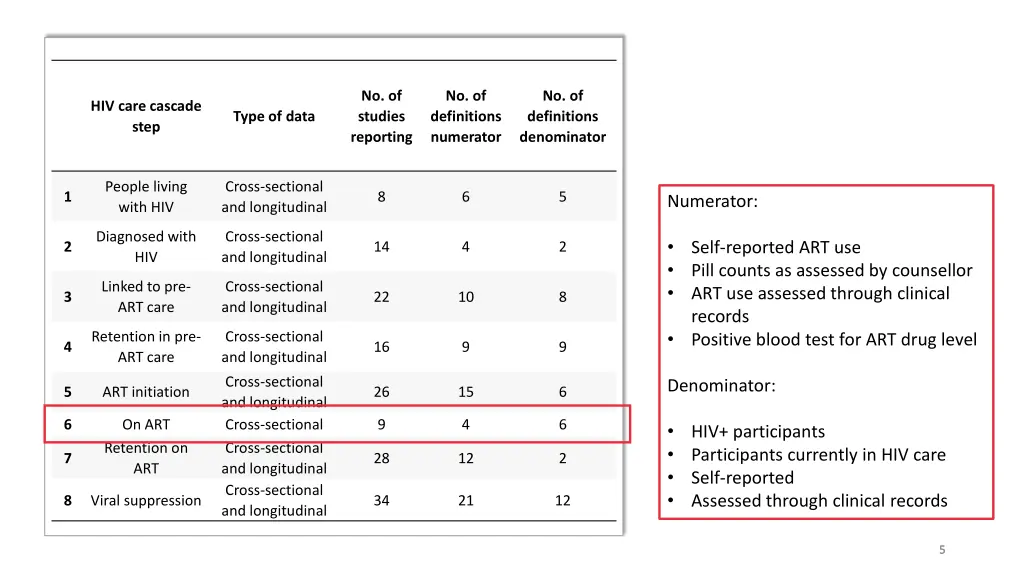 no of studies reporting 1