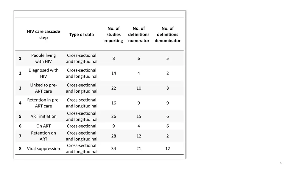 no of studies reporting