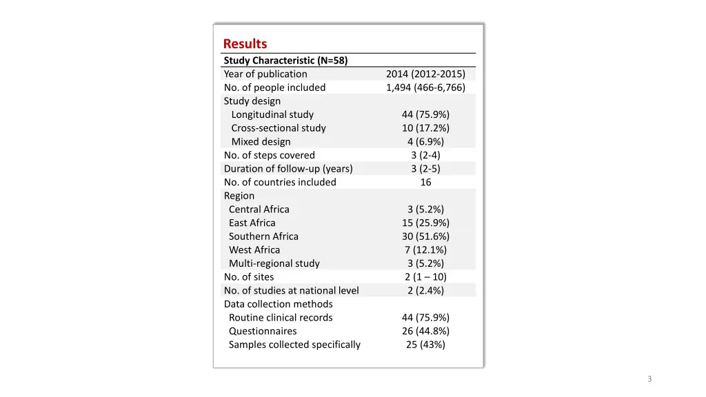 results study characteristic n 58 year