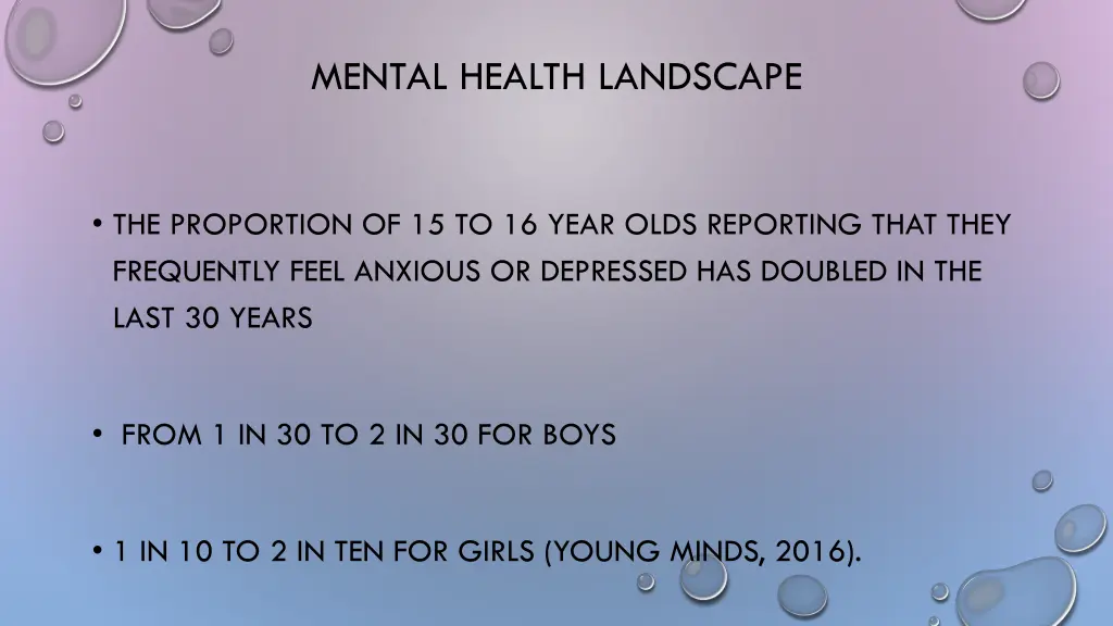 mental health landscape