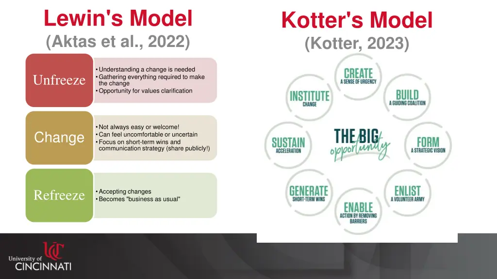 lewin s model aktas et al 2022