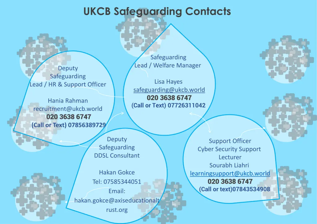 ukcb safeguarding contacts