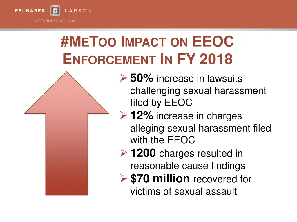 m e t oo i mpact on eeoc e nforcement i n fy 2018