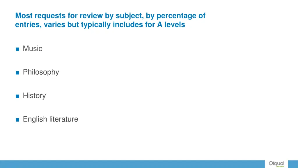 most requests for review by subject by percentage