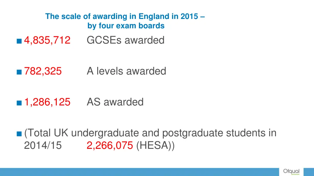 the scale of awarding in england in 2015 by four