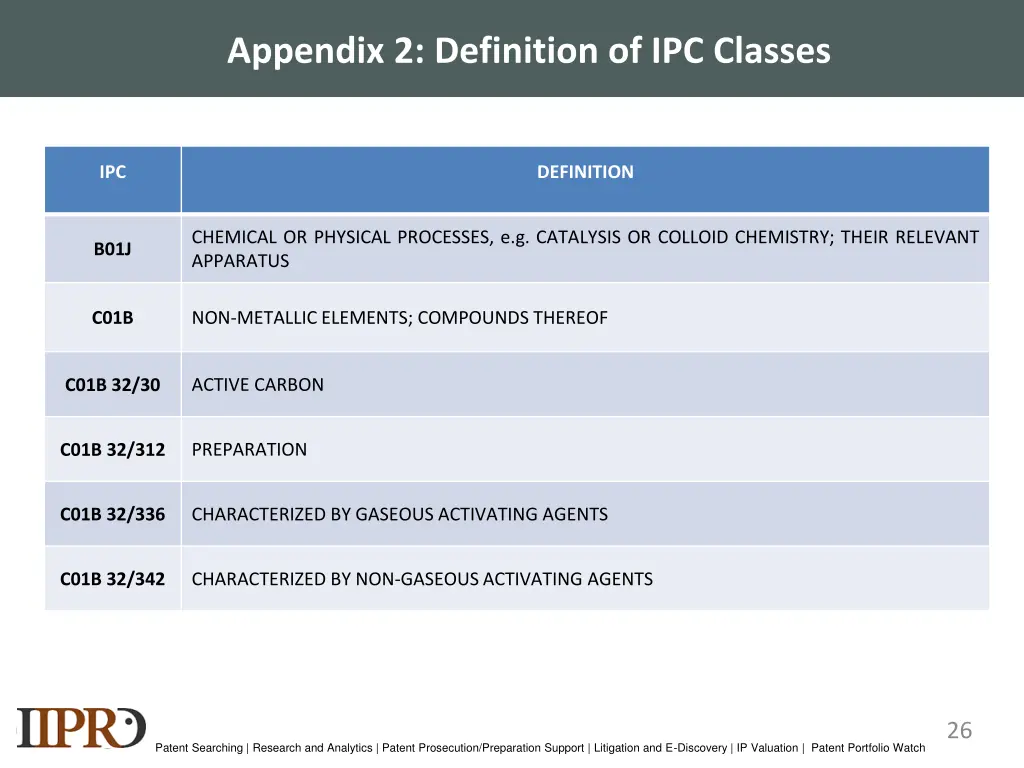 appendix 2 definition of ipc classes