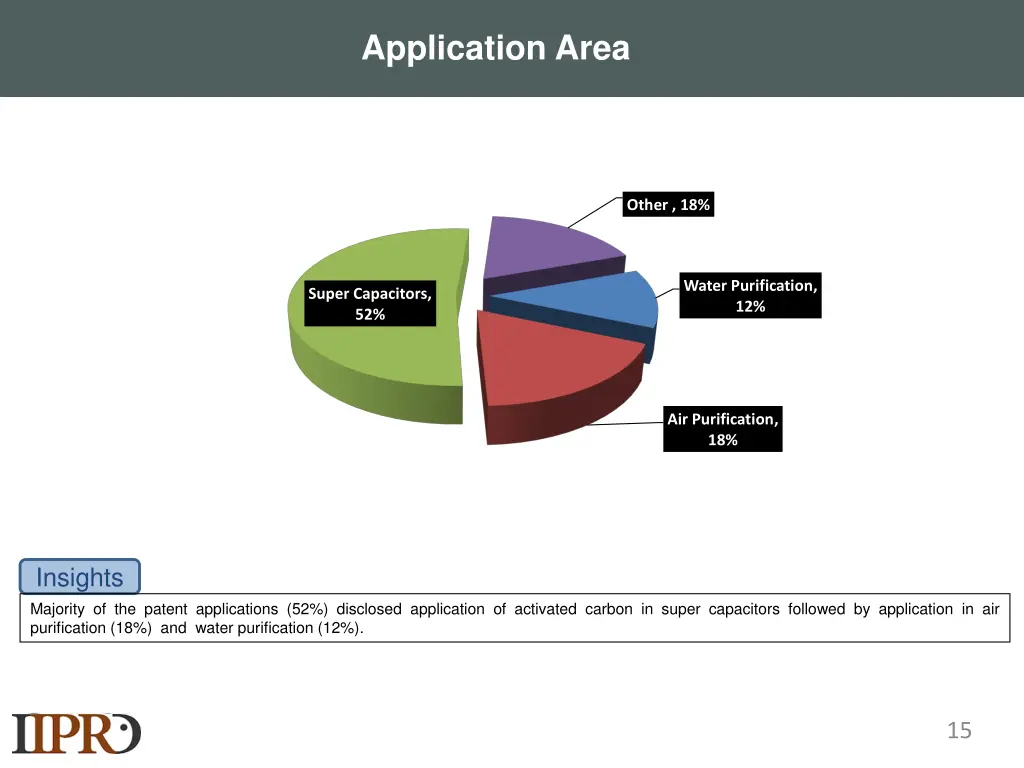 application area