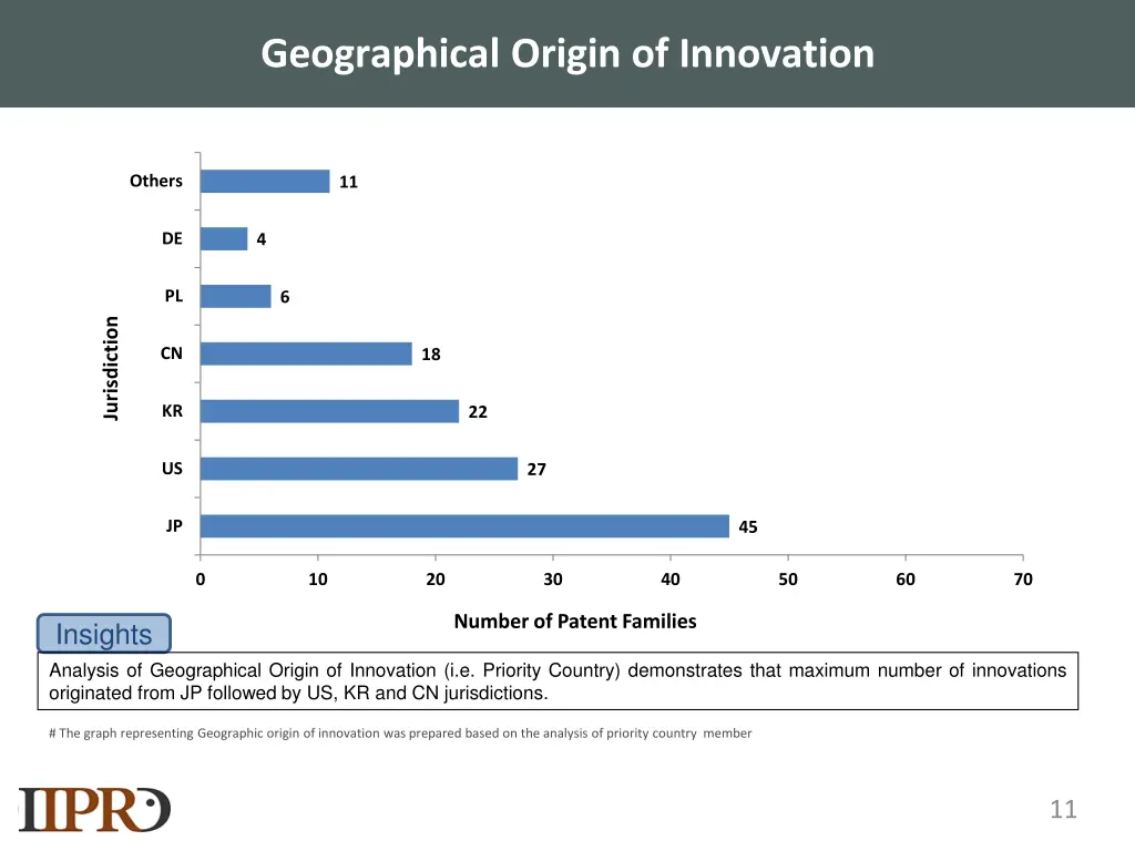 geographical origin of innovation