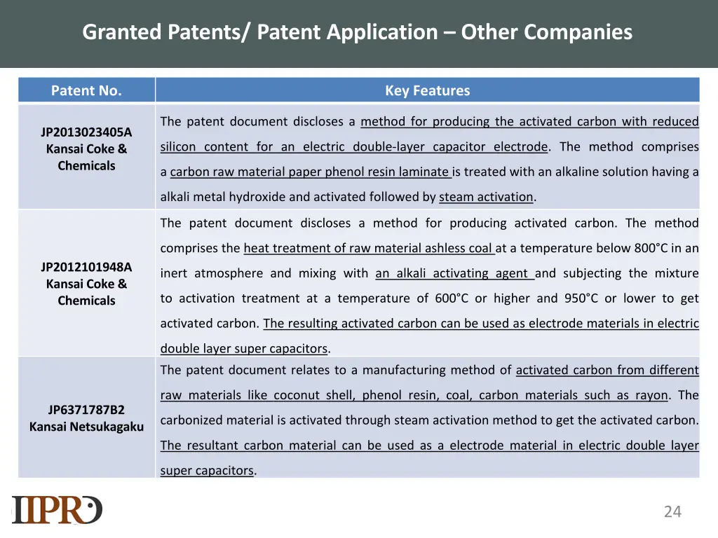 granted patents patent application other companies