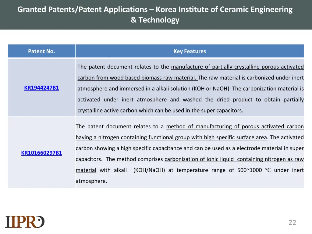 granted patents patent applications korea