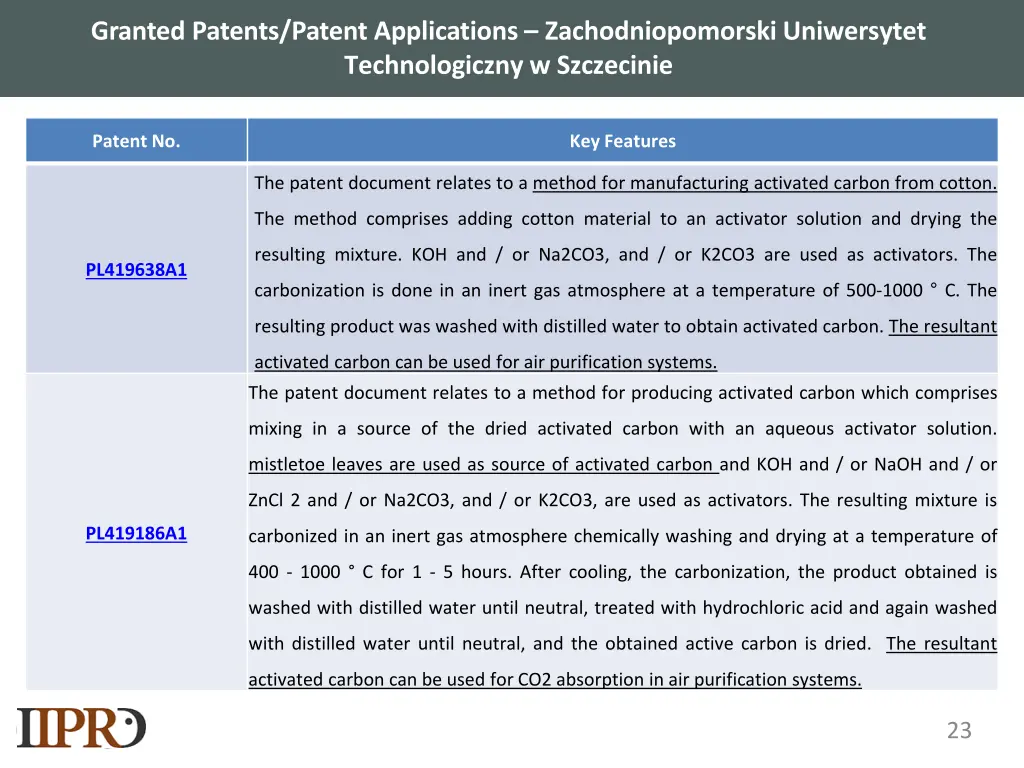 granted patents patent applications