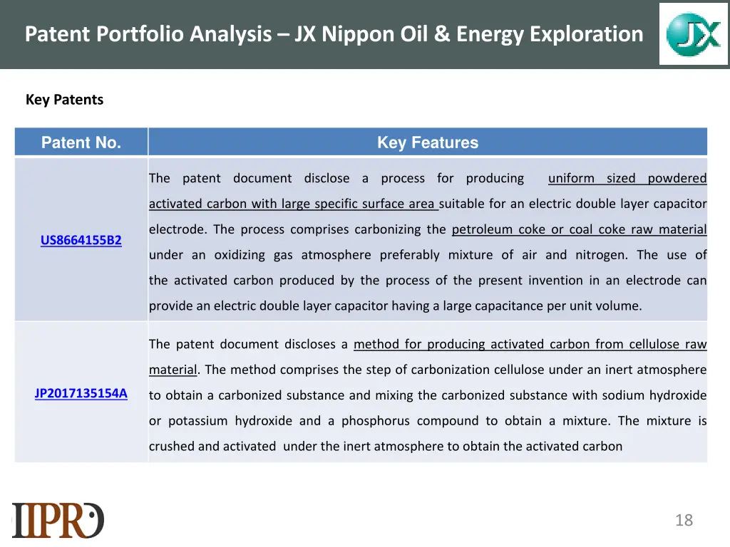 patent portfolio analysis jx nippon oil energy 1