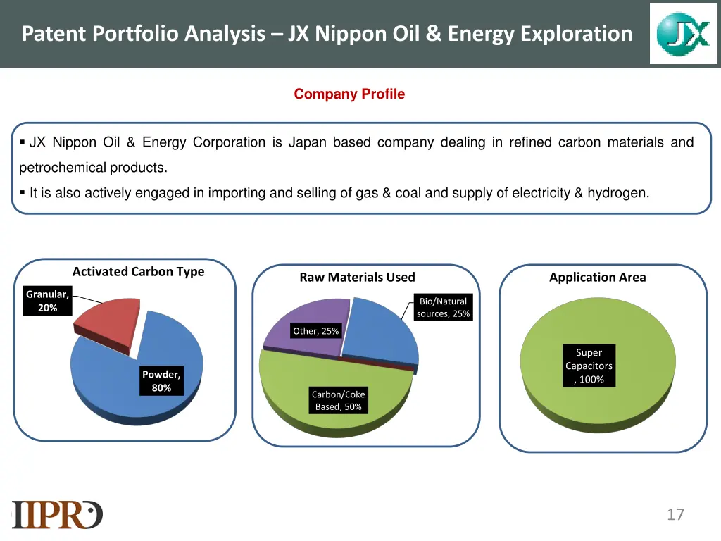patent portfolio analysis jx nippon oil energy