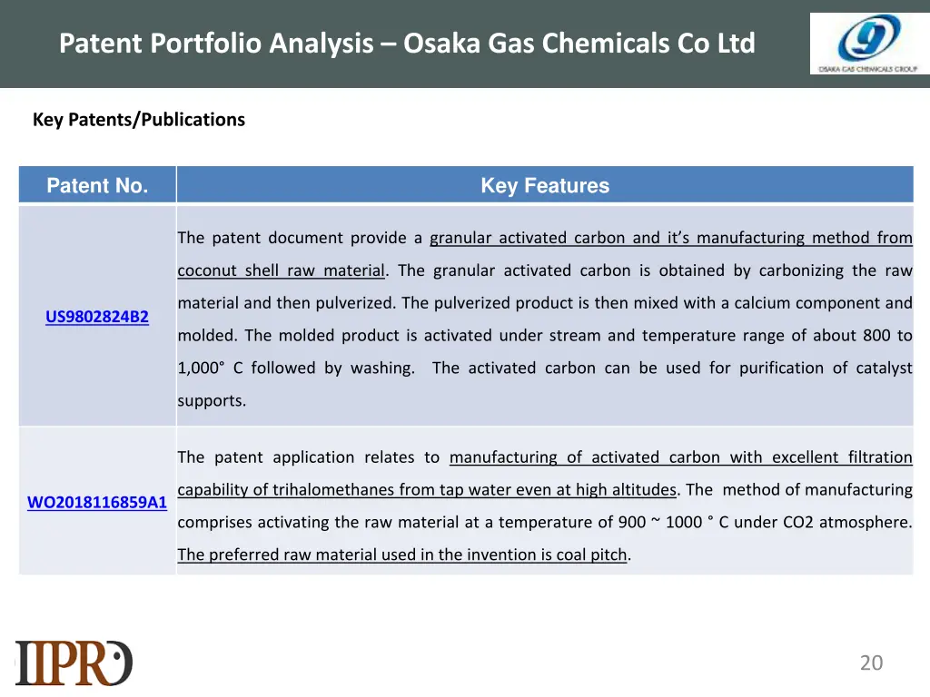 patent portfolio analysis osaka gas chemicals 1