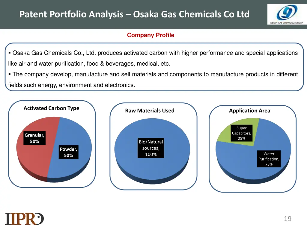 patent portfolio analysis osaka gas chemicals