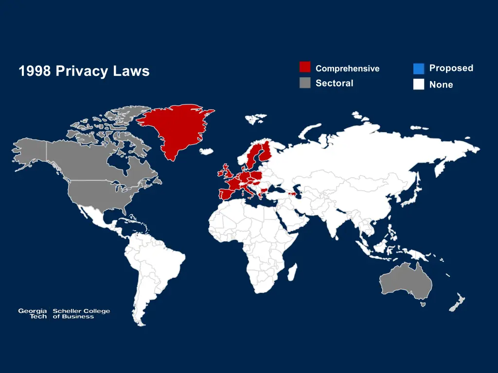 1998 privacy laws