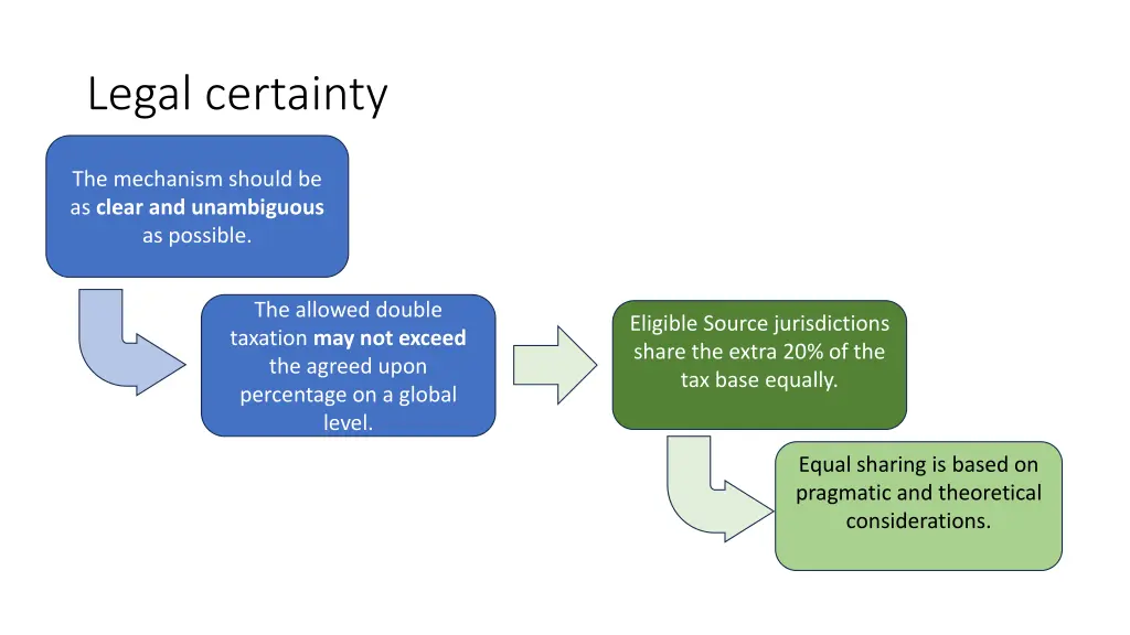 legal certainty