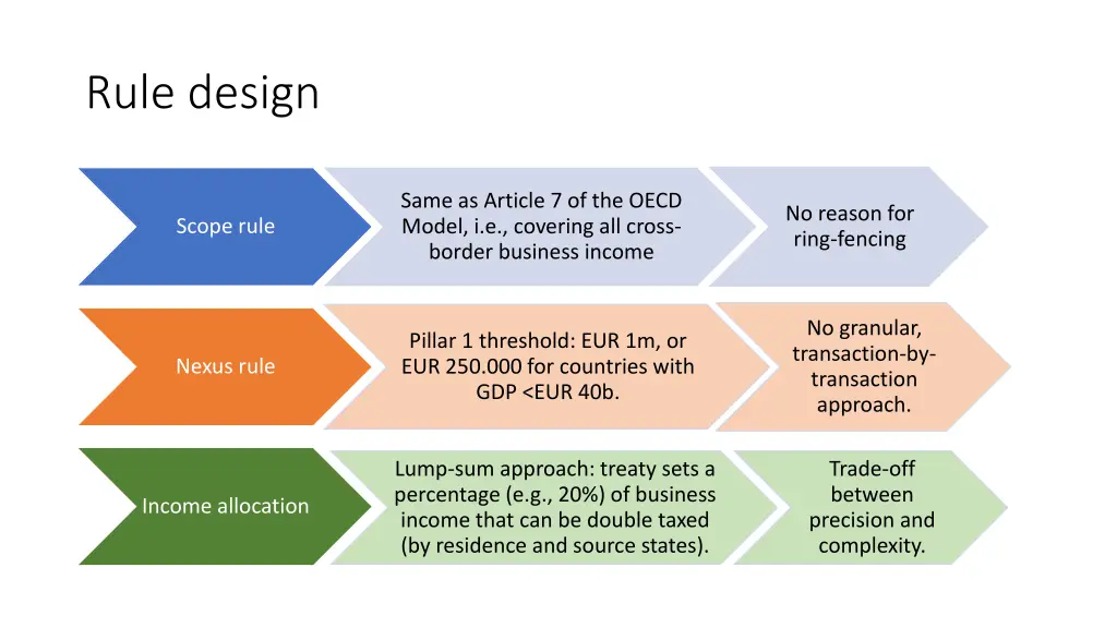 rule design