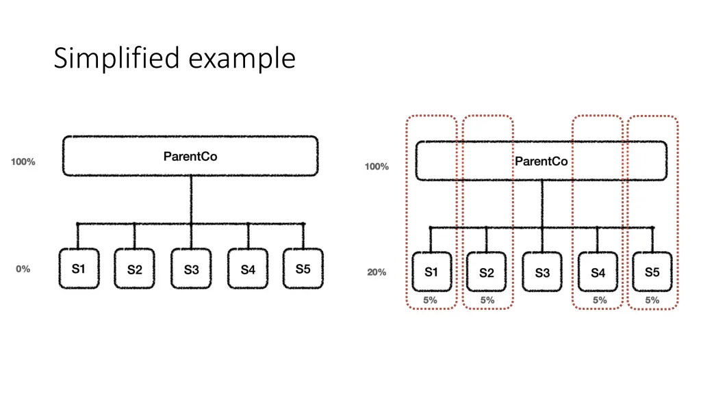 simplified example