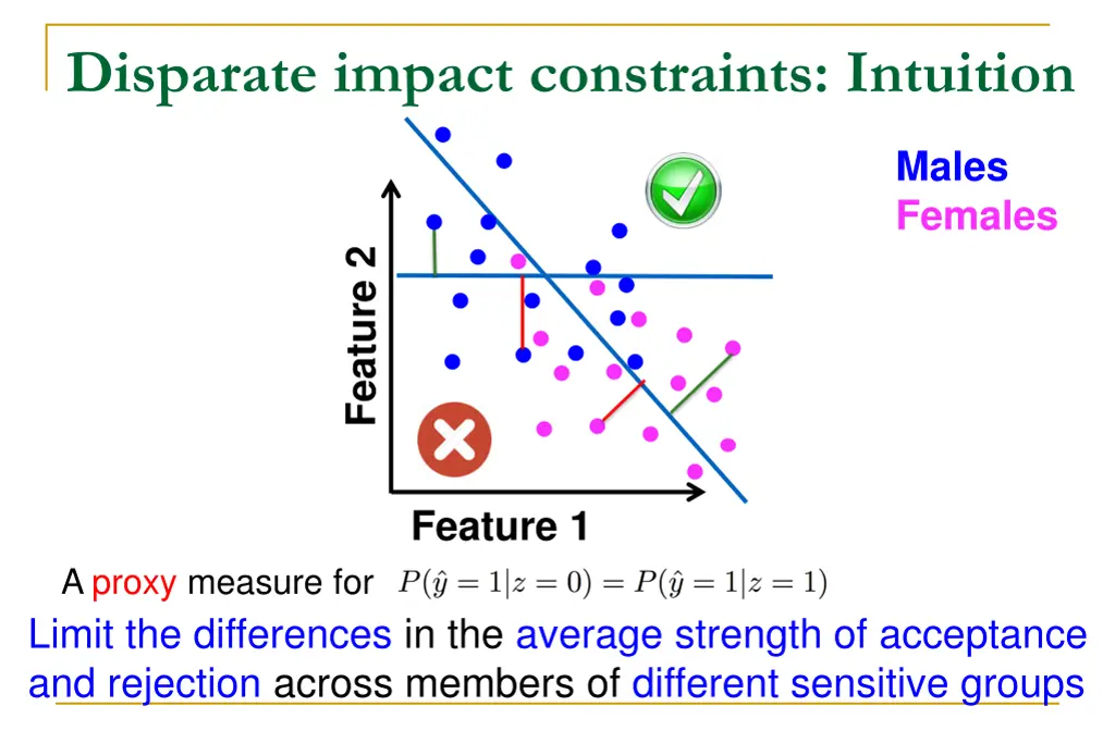 disparate impact constraints intuition 1