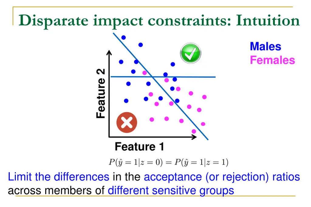 disparate impact constraints intuition