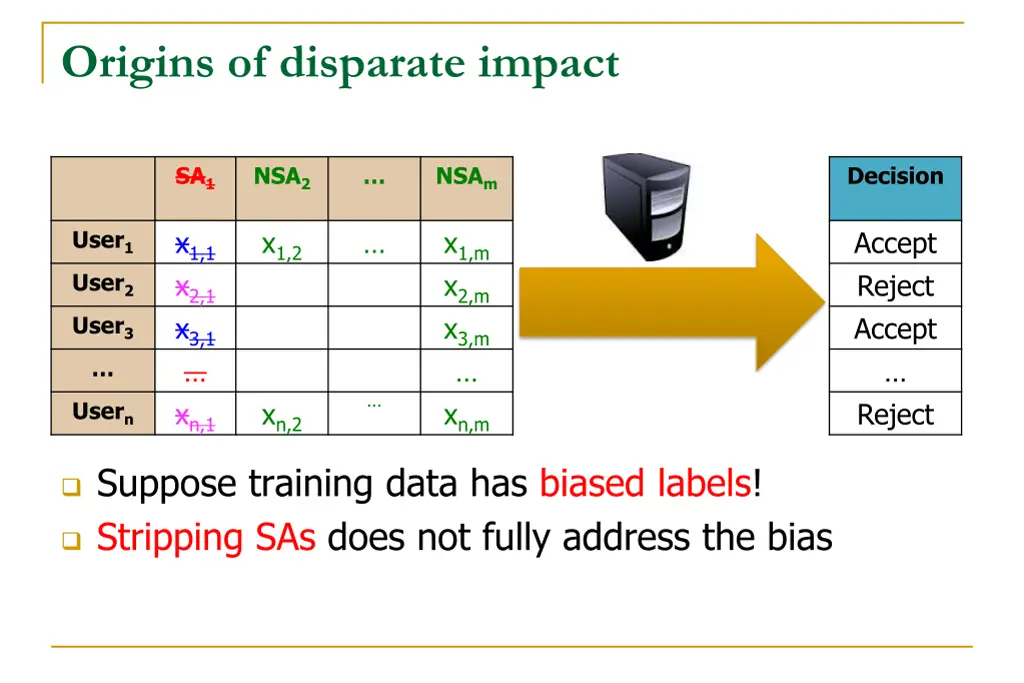 origins of disparate impact 3