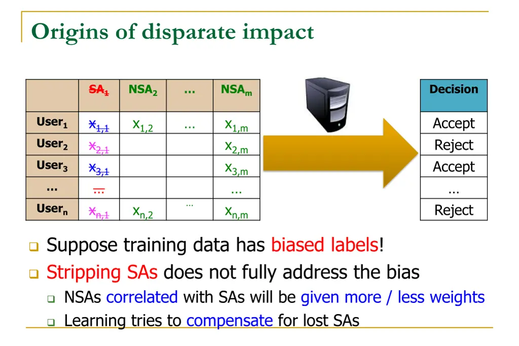 origins of disparate impact 4
