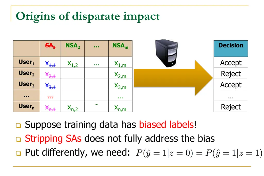 origins of disparate impact 7