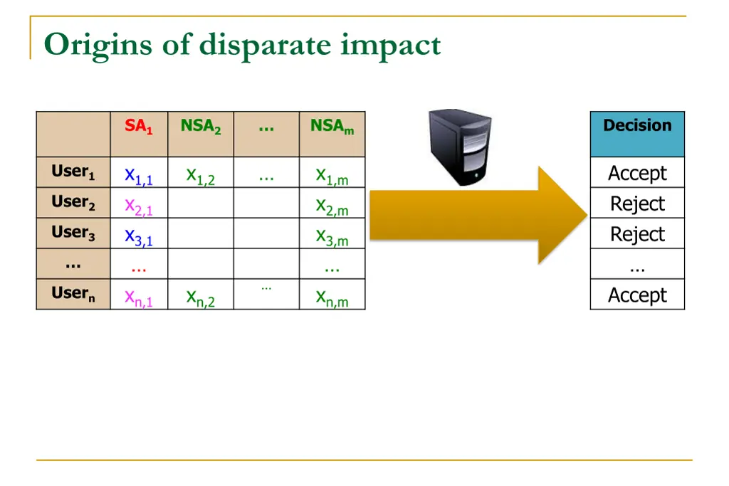 origins of disparate impact