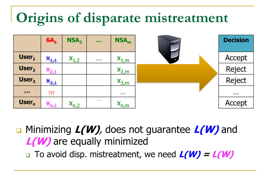 origins of disparate mistreatment 4