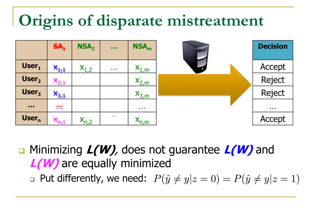 origins of disparate mistreatment 5