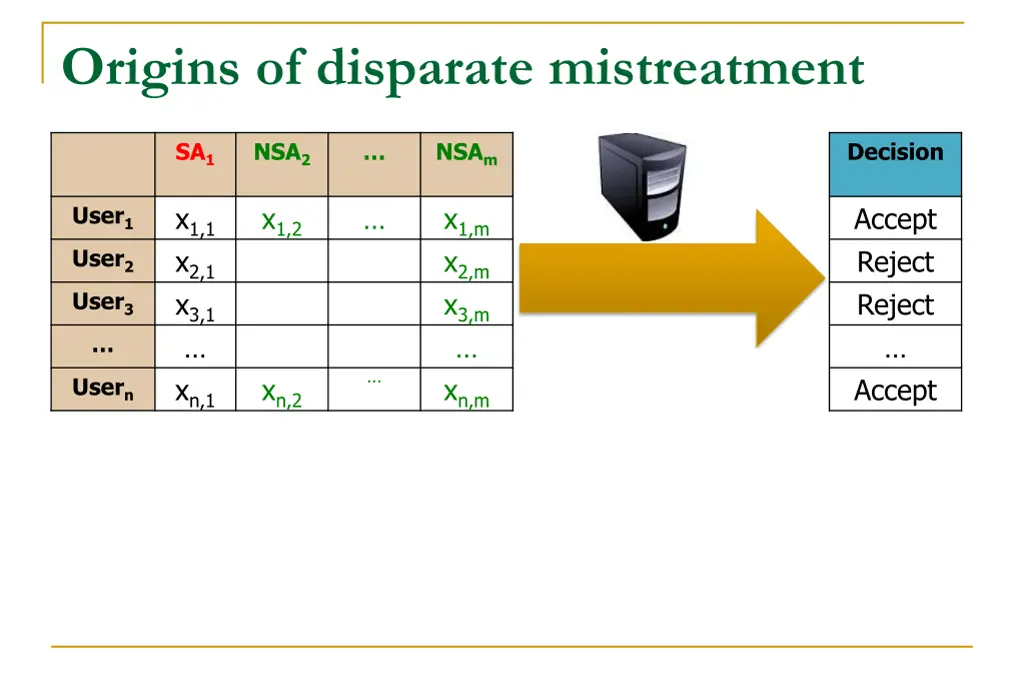 origins of disparate mistreatment