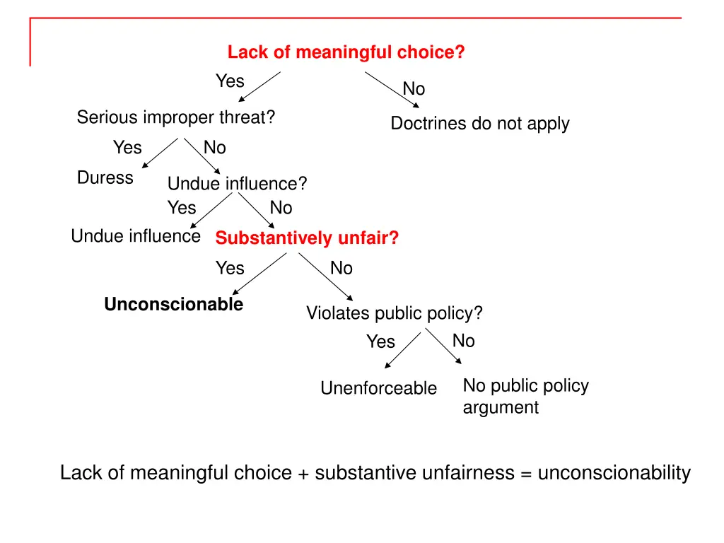 lack of meaningful choice yes
